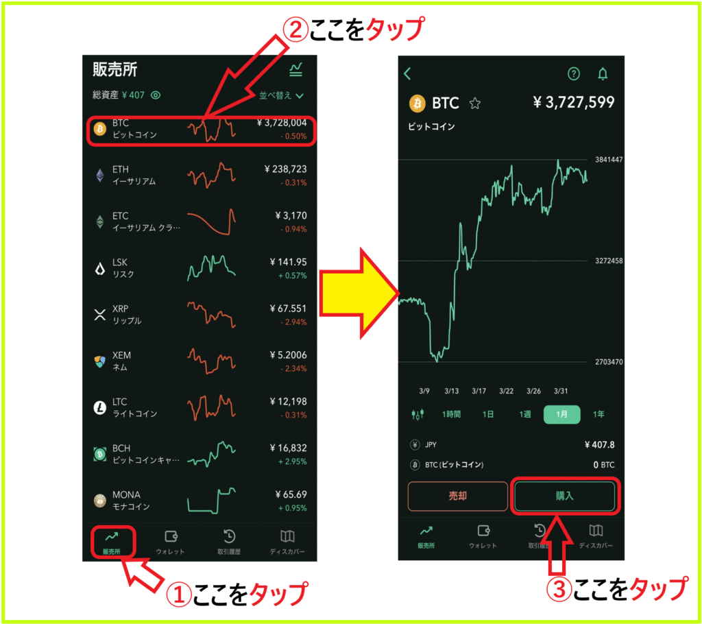 コインチェック】500円から購入可能！ビットコインの購入手順(簡単画像つき) | ペポのお金の知識